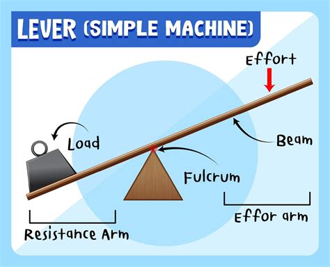 Heavy lever (7) .